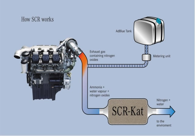 EPA Forces Next Gen Diesels To Be Cleaner, Inconvenient