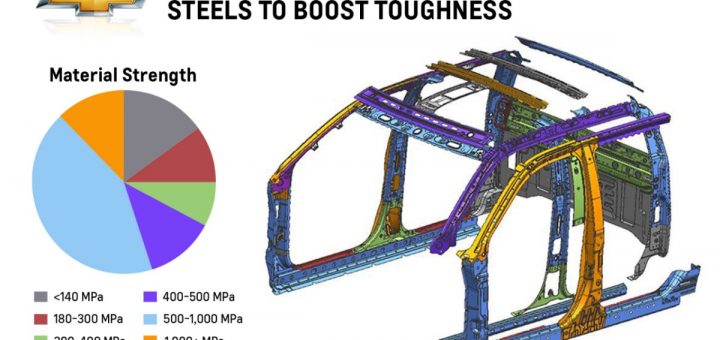 2014 Silverado High Strength Steel