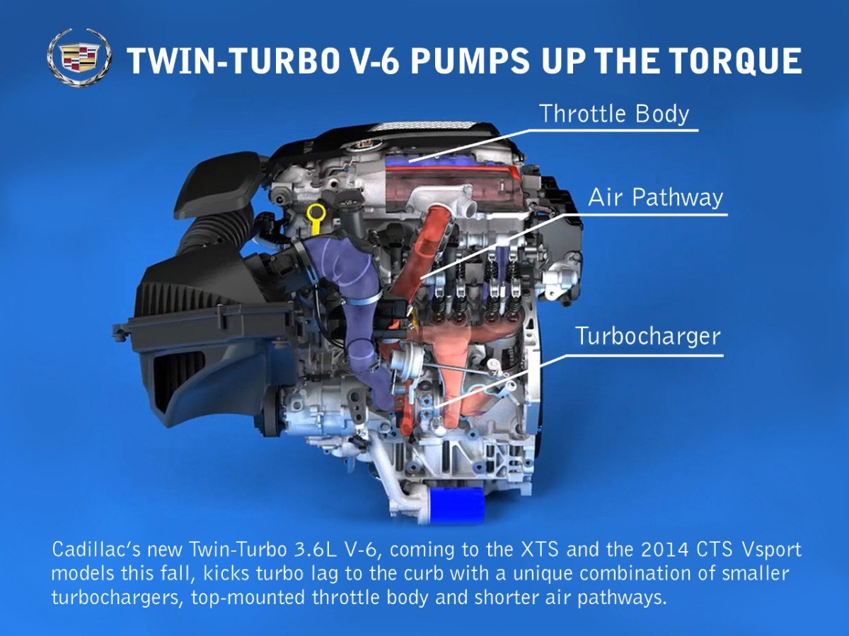 Gm Liter Twin Turbo V Lf Engine Info Power Specs Wiki Gm