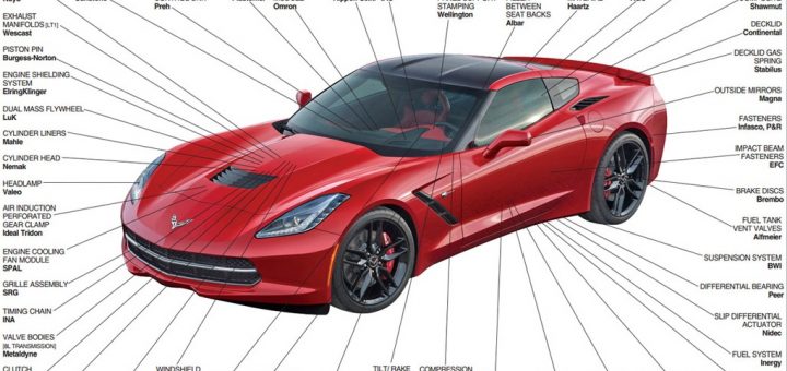 Gm Announces Its 2017 Supplier Of The Year Awards Authority 2017 Corvette C7 Stingray Suppliers