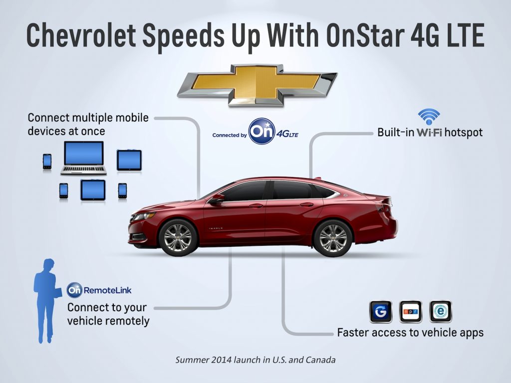 GM Releases OnStar 4G LTE Details For Chevrolet Vehicles GM Authority