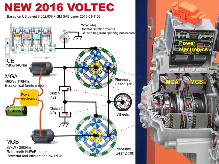 We Delve Into The 2016 Volt U0026 39 S Transmission