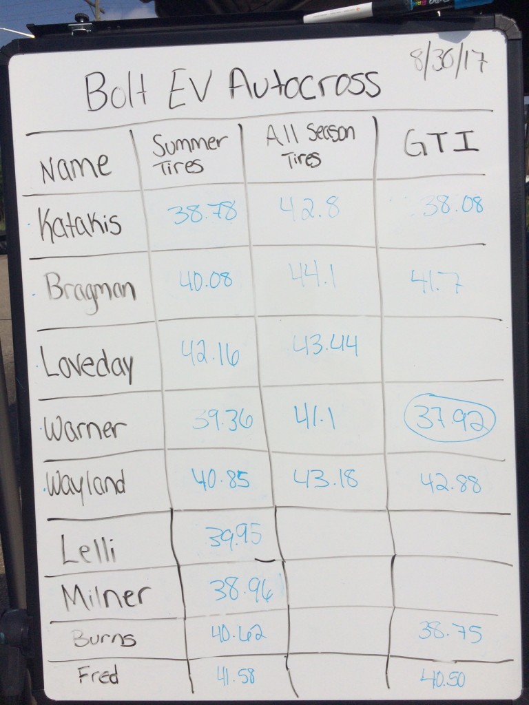 2017 Chevrolet Bolt EV Autocross Timing