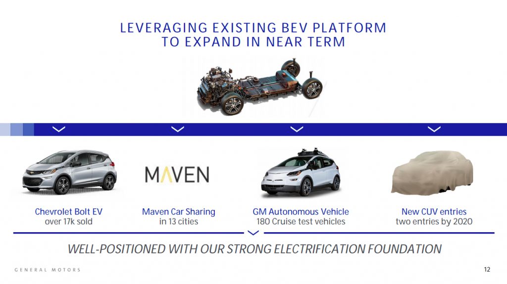 General Motors Electric Vehicle Plans