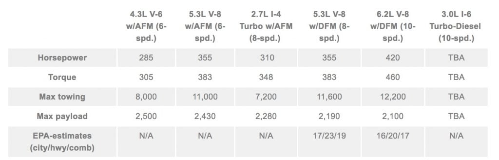 Gmc Sierra Towing Capacity Chart