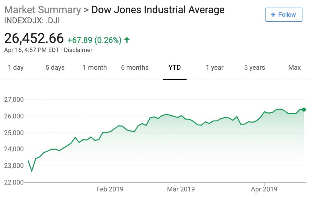 GM Stock Is Outperforming The Dow Jones Industrial Average GM Authority