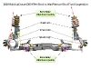 2010 Buick LaCrosse CXS HiPer Strut vs. MacPherson-Strut Front Suspension