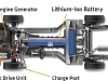 2011 Chevrolet Volt Propulsion System