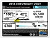 2016-chevrolet-volt-epa-sticker-001