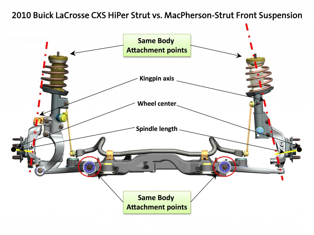 2010 Buick LaCrosse CXS HiPer Strut vs. MacPherson-Strut Front S