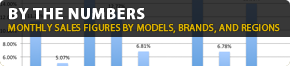 GM Authority By The Numbers Series