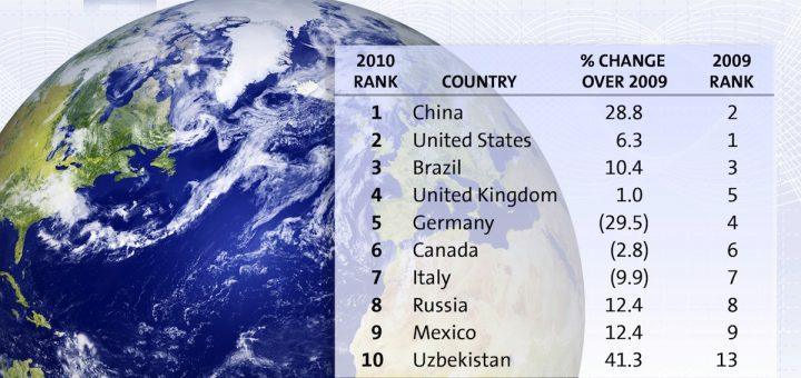 GM Global Sales