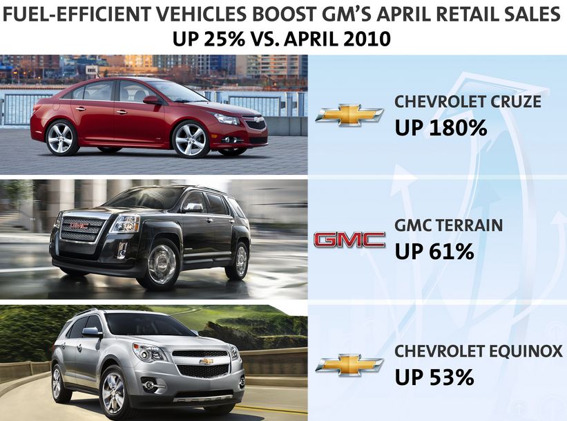 Chevrolet характеристика. GMC Terrain and Volkswagen Tiguan сравнение характеристик.