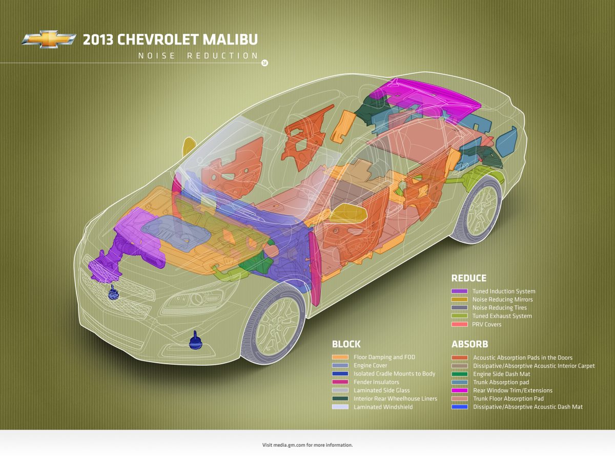 Deep Dive: Interior Of The 2013 Chevrolet Malibu | GM Authority