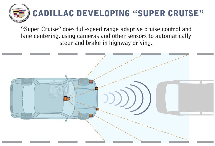 Cadillac Super Cruise