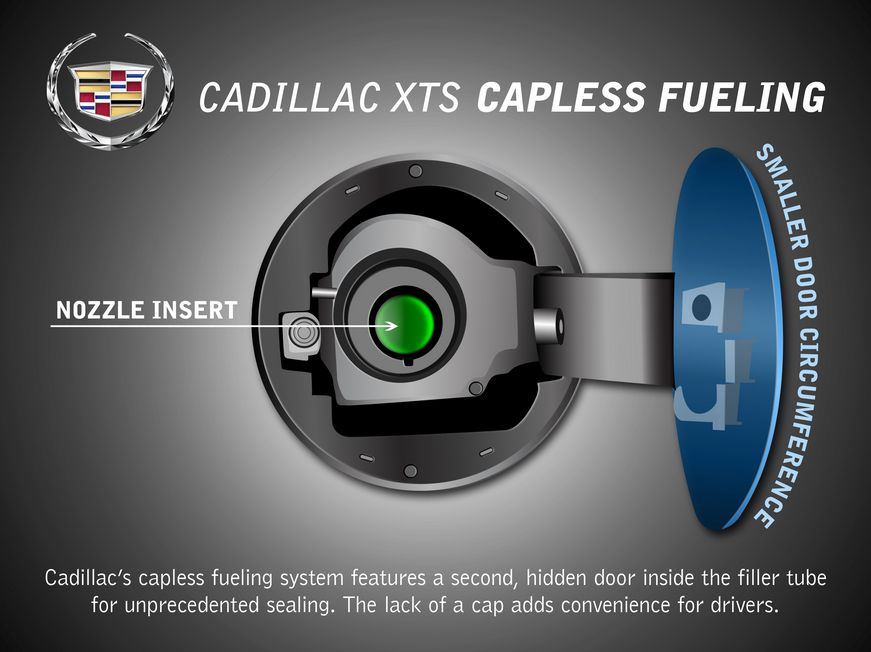XTS Capless Fuel Door