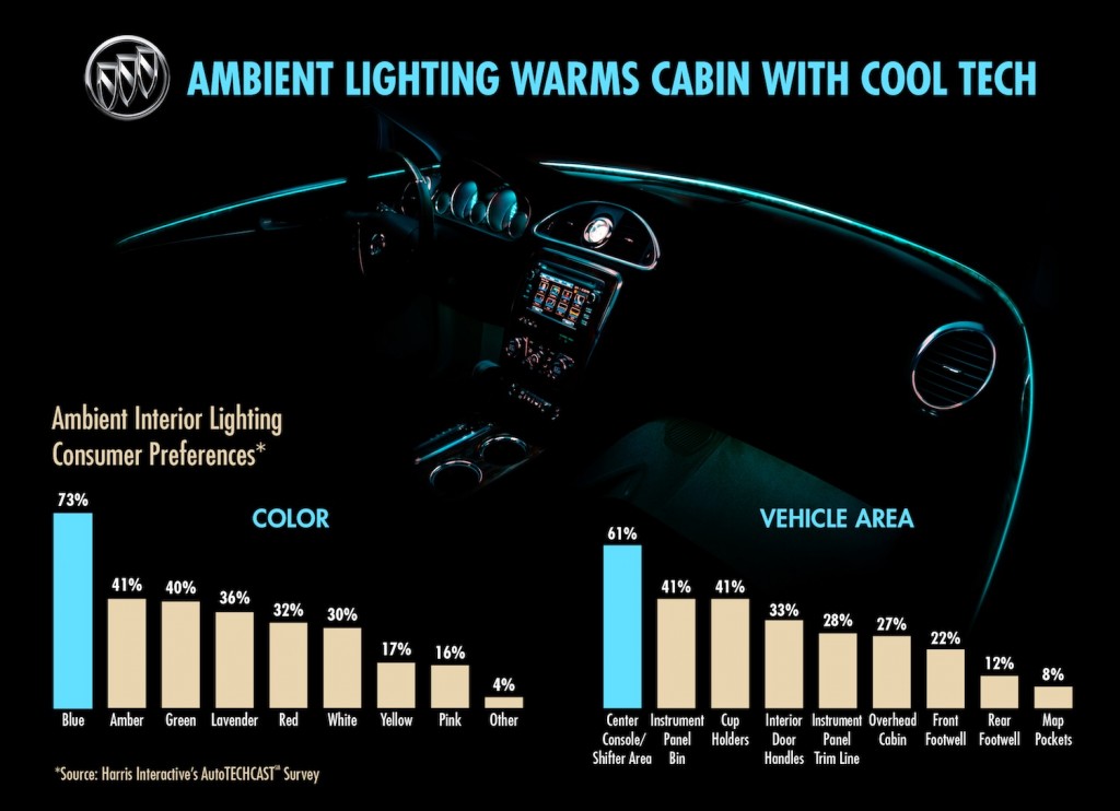 Here S How Buick Illuminates Its Cabins Using Ambient
