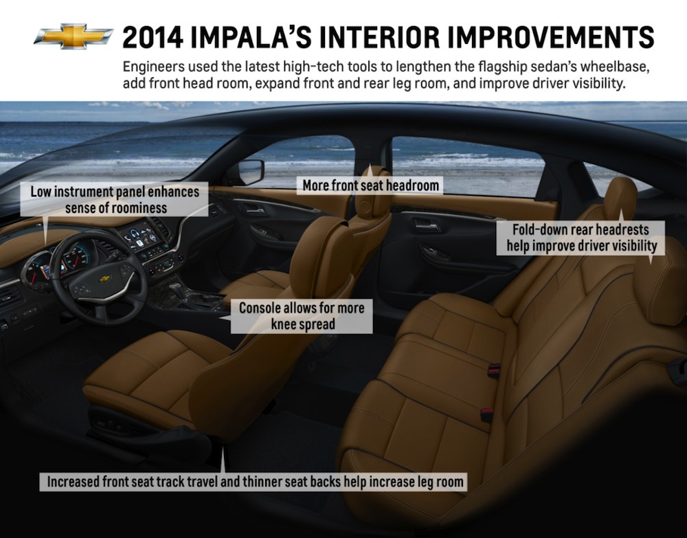 https://gmauthority.com/blog/wp-content/uploads/2013/04/2014-Chevrolet-Impala-Interior-Improvements-with-Callouts.jpg