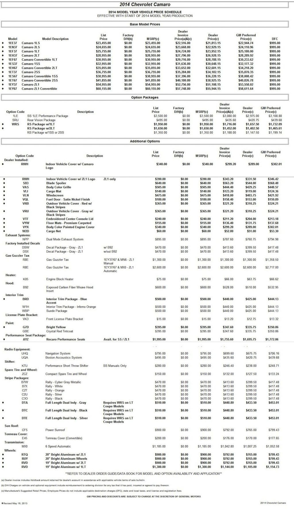 2014 Chevrolet Camaro Pricing Leaked? | GM Authority