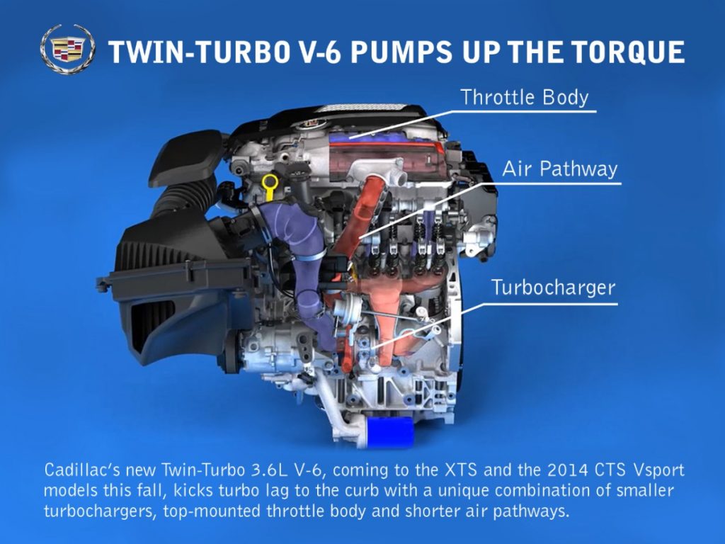 Quad turbo power coming to the 3L