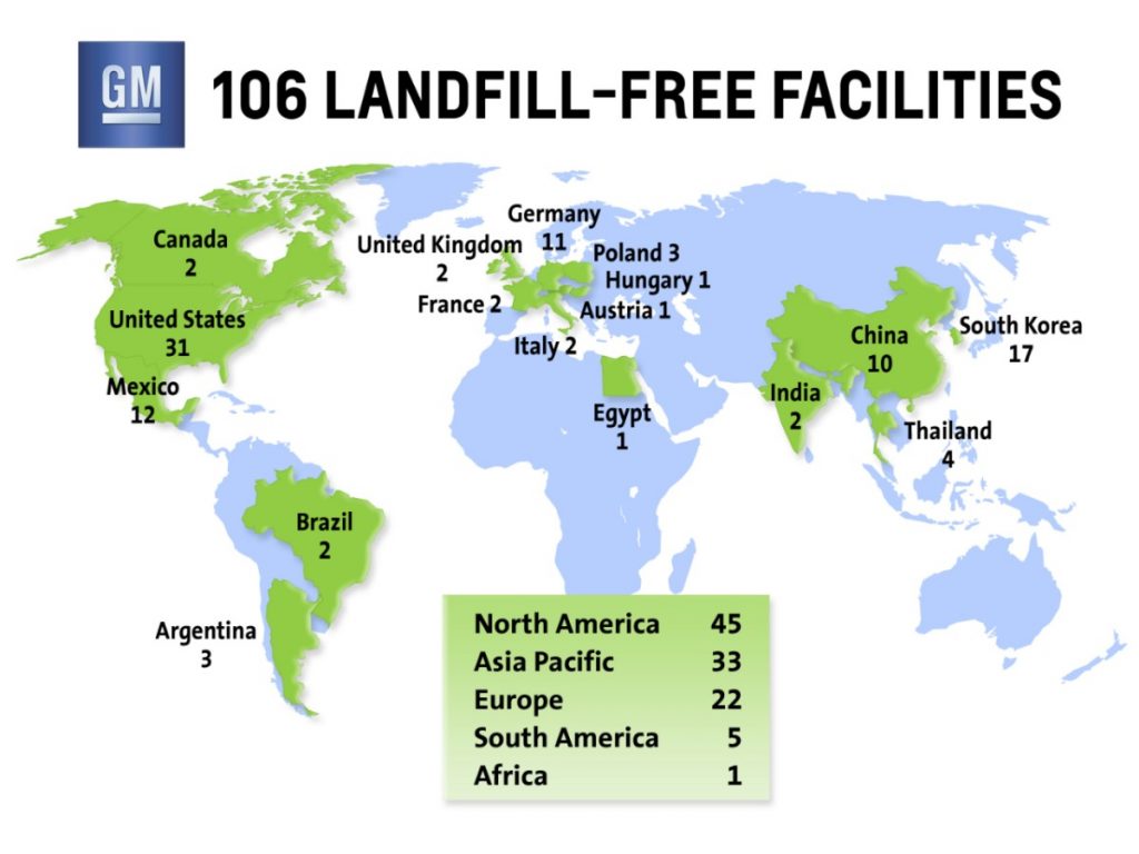 General Motors International Operations Landfill Free Facilities