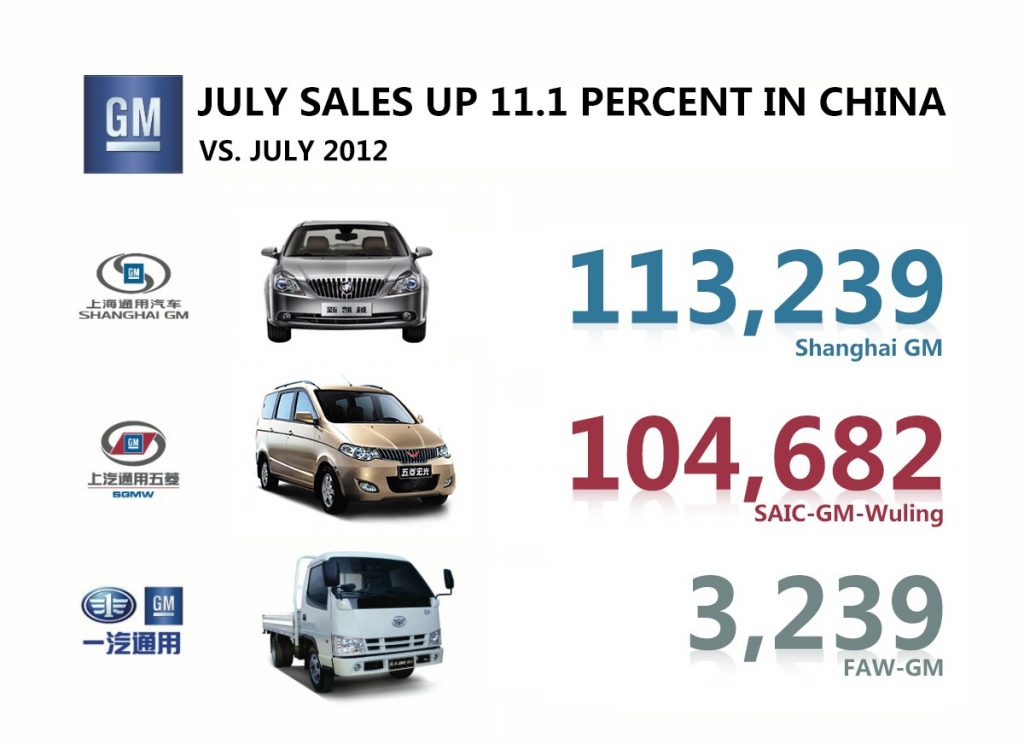 GM China July 2013 sales chart