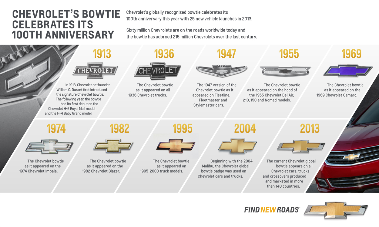 Chevrolet Bowtie The Evolution GM Authority