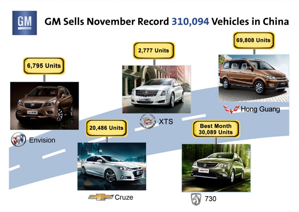gm-china-november-2014-sales-figures-gm-authority