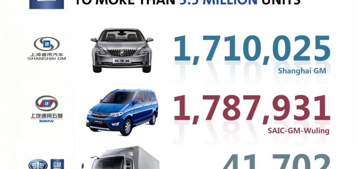 GM China Sales Results 2014 Full Calendar Year | GM Authority