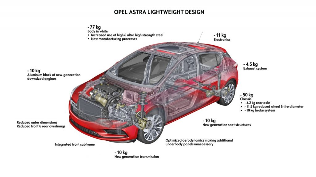 2016 Opel Astra Weight Diagram