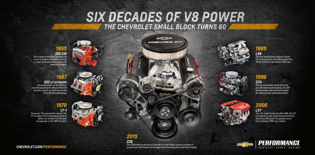 mini chevy v8