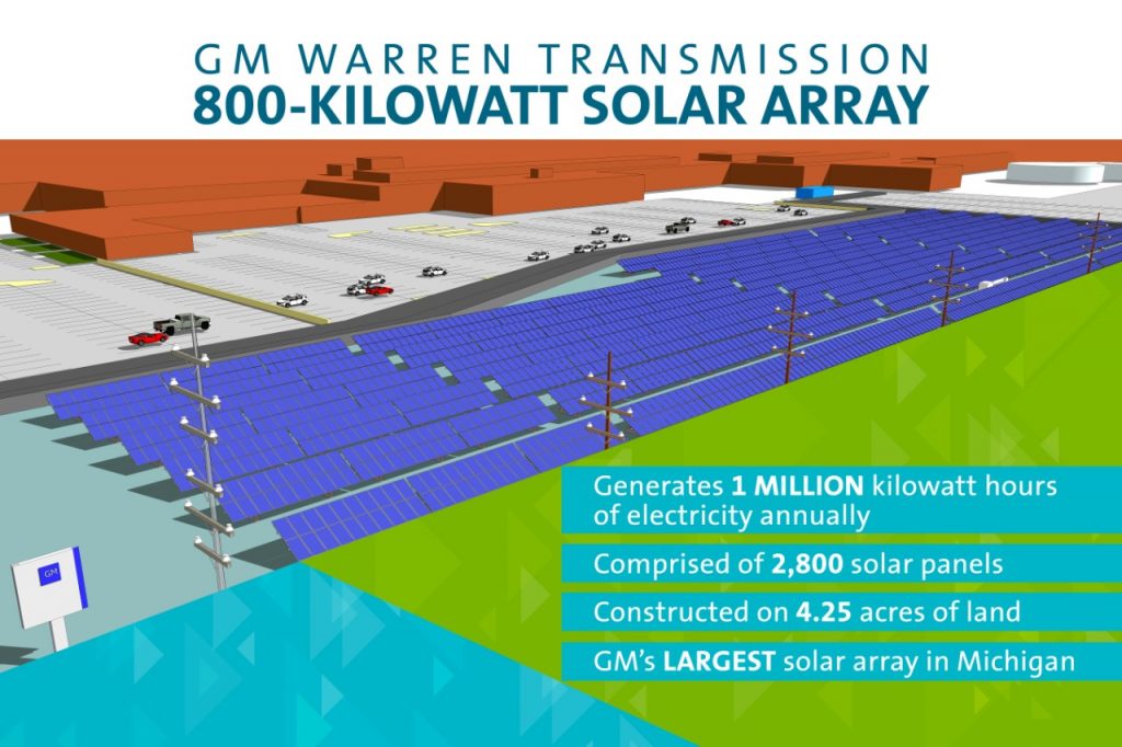GM Warren Transmission Solar Array Infographic