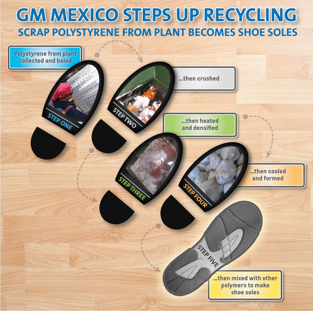GM Mexico Steps Up Recycling