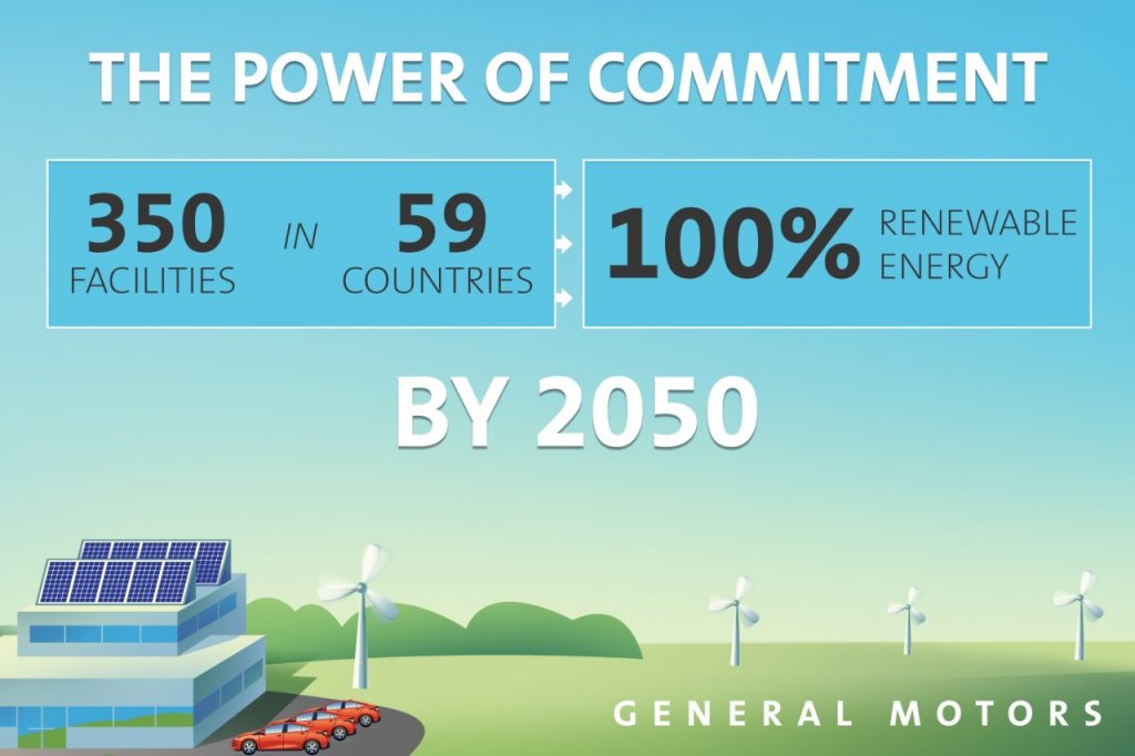 GM Renewable Energy By 2050