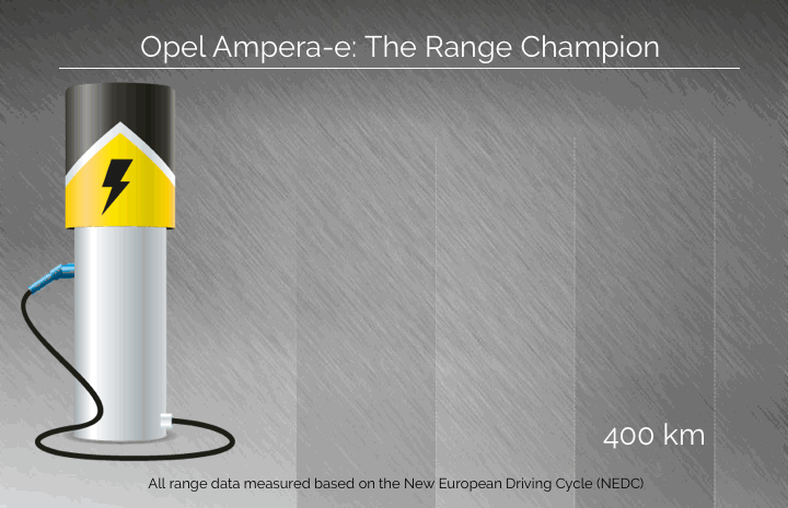 Opel Ampera-e Graphic