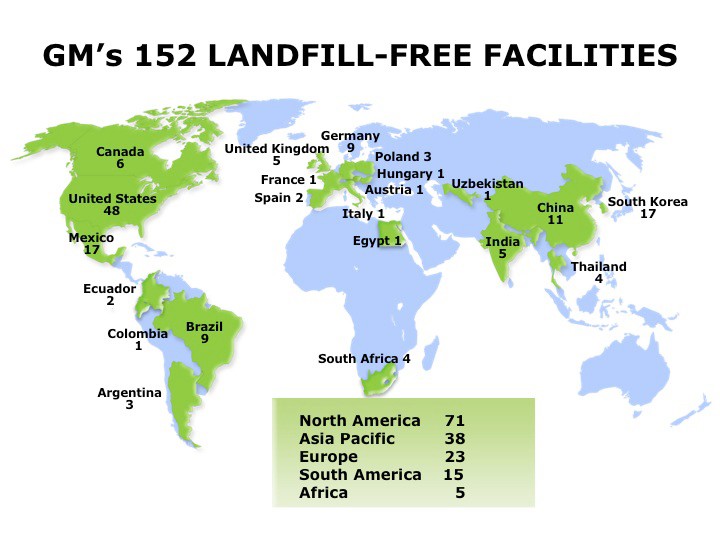 General Motors Landfill Free Sites