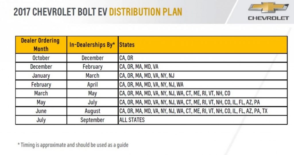 Bolt EV Distribution Schedule