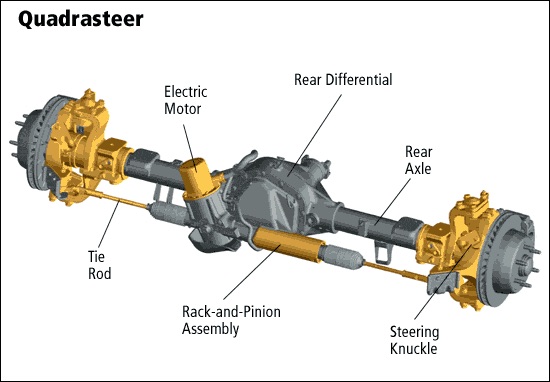 General Motors Quadrasteer Info | GM Authority