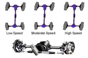 General Motors Quadrasteer Info | GM Authority