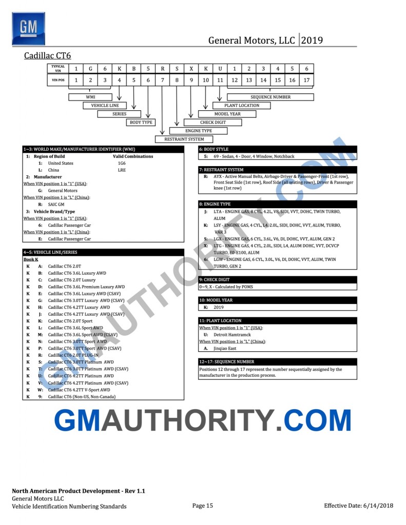 2019 Cadillac CT6 VIN Decoder - July 2018 - GMA