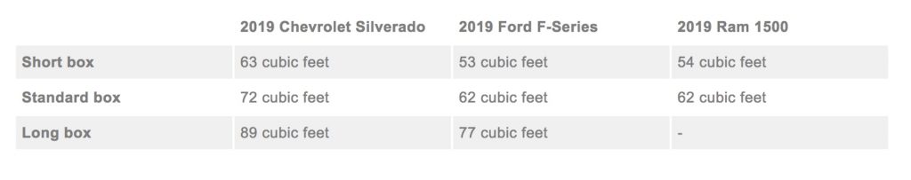 2019 Chevy Silverado cargo box space