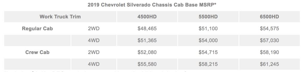 Chevrolet Silverado Medium Duty Truck Pricing
