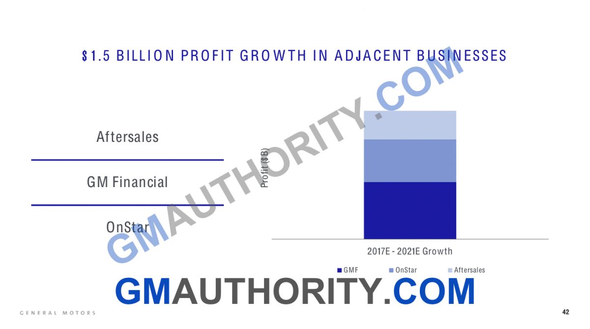 GM's 'Adjacent Businesses' Represent GM’s ‘Adjacent Businesses ...