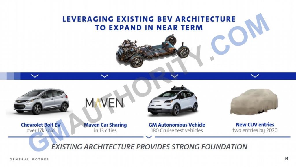 GM Changing The World With AV Presentation - Chevrolet Bolt EV Platform Plan - November 11 2017