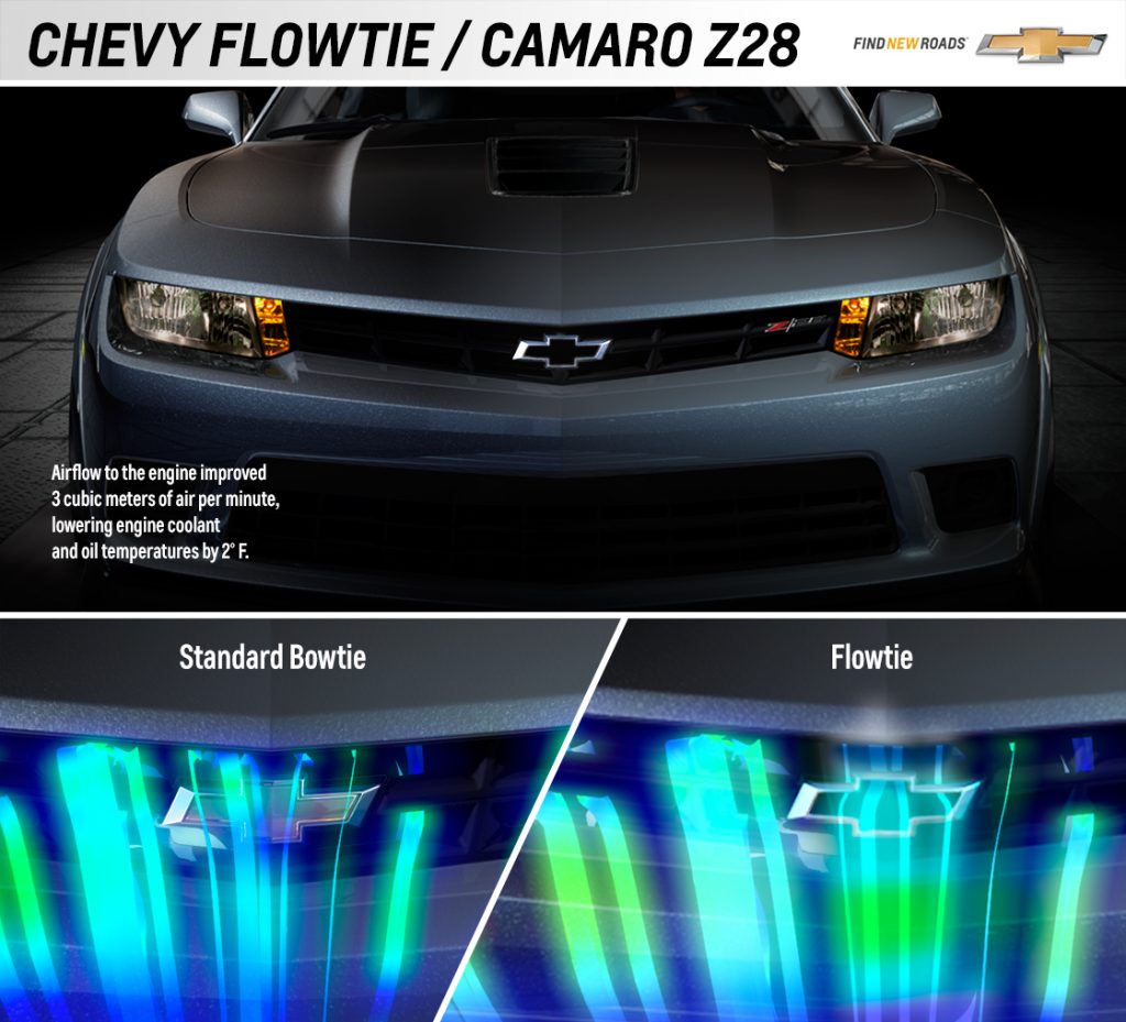 2014 Chevrolet Camaro Z28 Flowtie Info Graphic