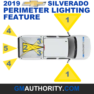 2019 Chevrolet Silverado 1500 Perimeter Lighting