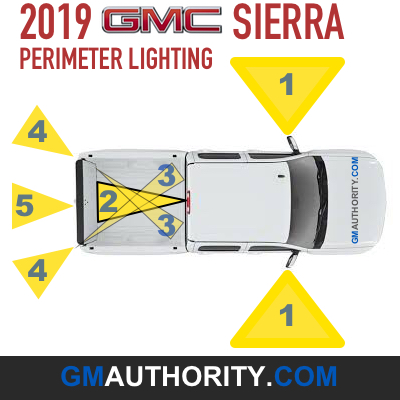 2019 GMC Sierra 1500 Perimeter Lighting System Diagram