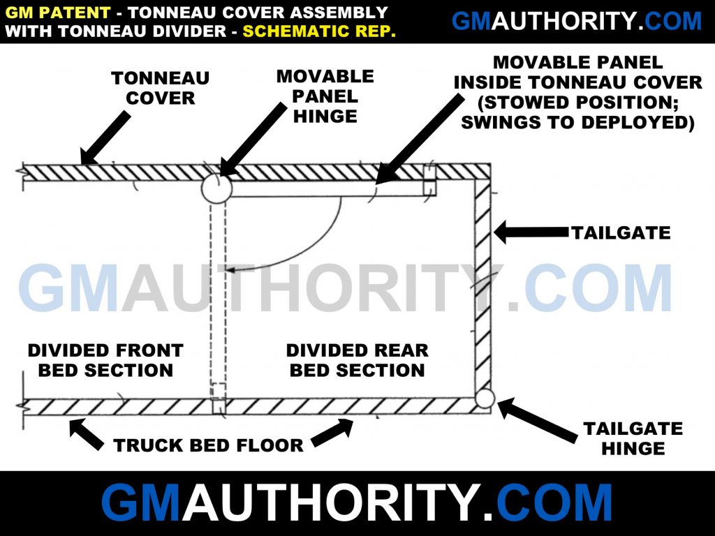 GM Patent - Tonneau Cover Assembly with Tonneau Divider - Schematic Representation