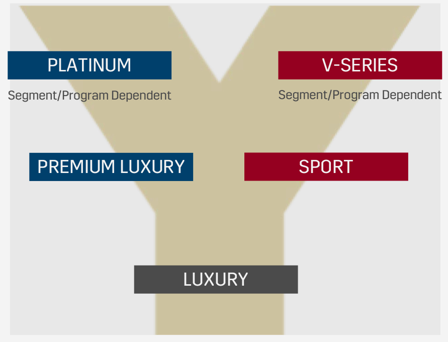 Cadillac Y Trim Level Strategy from XT4 presentation