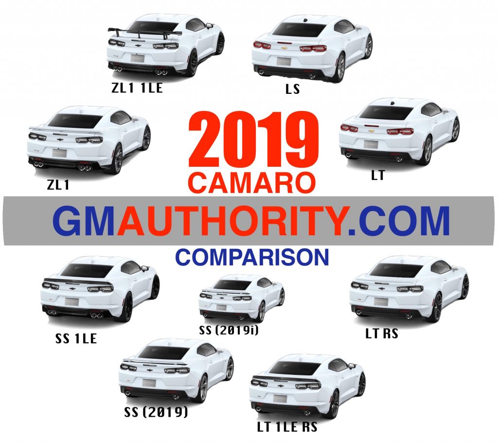 2019 Chevrolet Camaro Lineup Visual Comparison - Rear